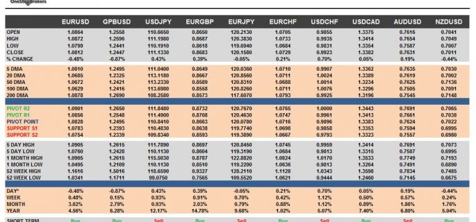 currency pairs