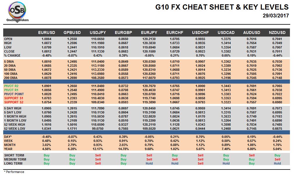 currency pairs