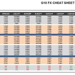 Wednesday, March 01: OSB G10 Currency Pairs Cheat Sheet & Key Levels