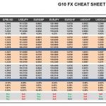 Thursday, March 30: OSB G10 Currency Pairs Cheat Sheet & Key Levels