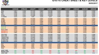 currency pairs