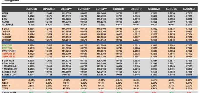 currency pairs