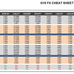 Friday, March 31: OSB G10 Currency Pairs Cheat Sheet & Key Levels