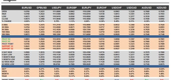 currency pairs