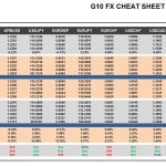 Friday, March 03: OSB G10 Currency Pairs Cheat Sheet & Key Levels