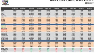 currency pairs