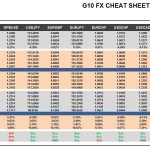 Monday, March 06: OSB G10 Currency Pairs Cheat Sheet & Key Levels
