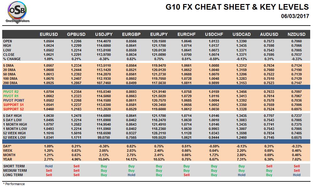 currency pairs