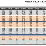 Tuesday, March 07: OSB G10 Currency Pairs Cheat Sheet & Key Levels
