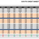 Tuesday, March 07: OSB G10 Currency Pairs Cheat Sheet & Key Levels