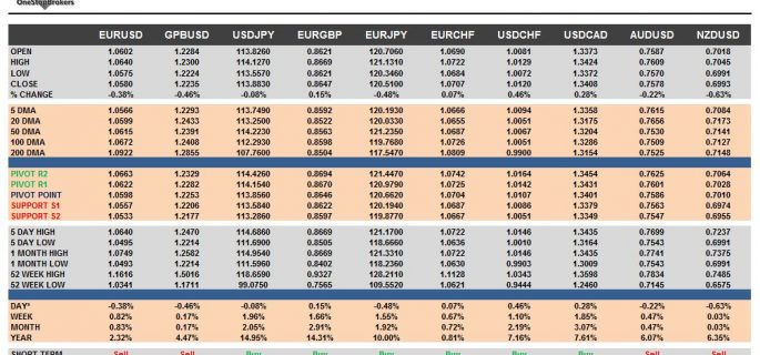 currency pairs