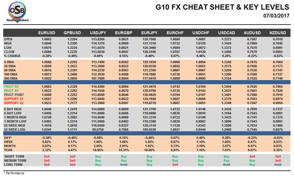 currency pairs