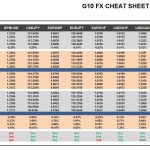 Wednesday, March 08: OSB G10 Currency Pairs Cheat Sheet & Key Levels