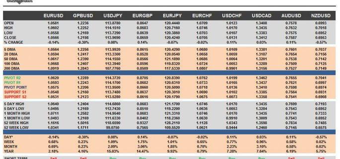 currency pairs