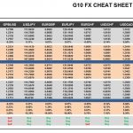 Thursday, March 09: OSB G10 Currency Pairs Cheat Sheet & Key Levels