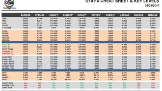 currency pairs