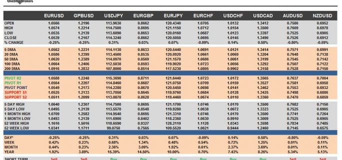 currency pairs