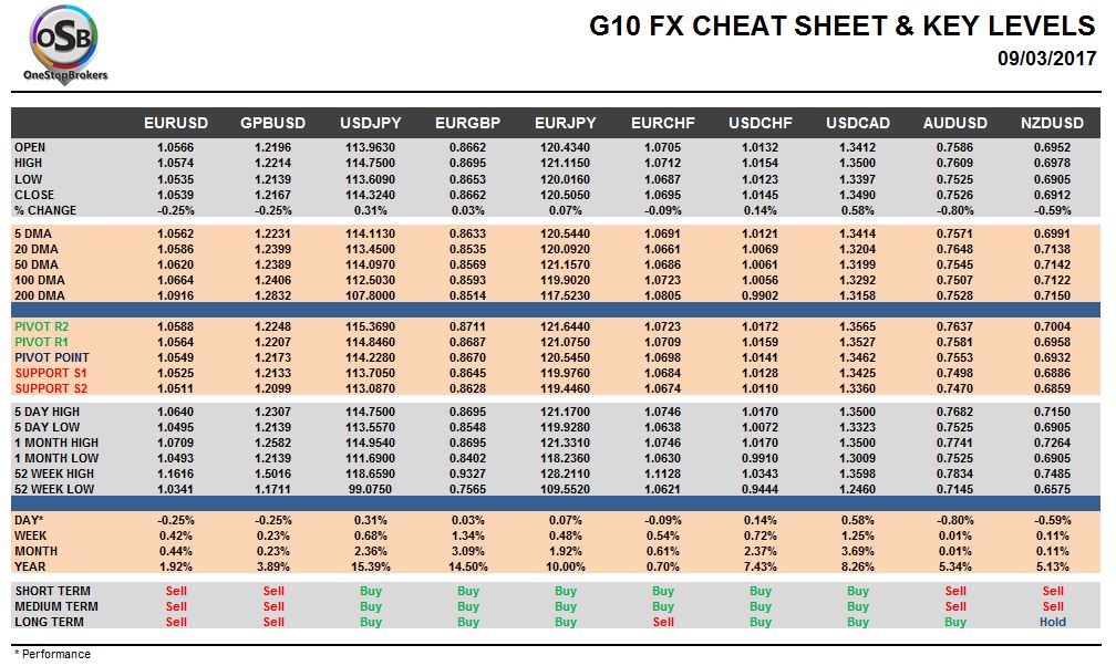 currency pairs