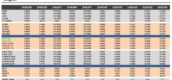 currency pairs