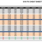 Friday, March 10: OSB G10 Currency Pairs Cheat Sheet & Key Levels