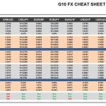 Friday, March 10: OSB G10 Currency Pairs Cheat Sheet & Key Levels