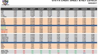 currency pairs