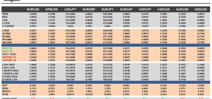 currency pairs