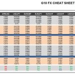 Monday, March 13: OSB G10 Currency Pairs Cheat Sheet & Key Levels