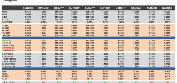 currency pairs