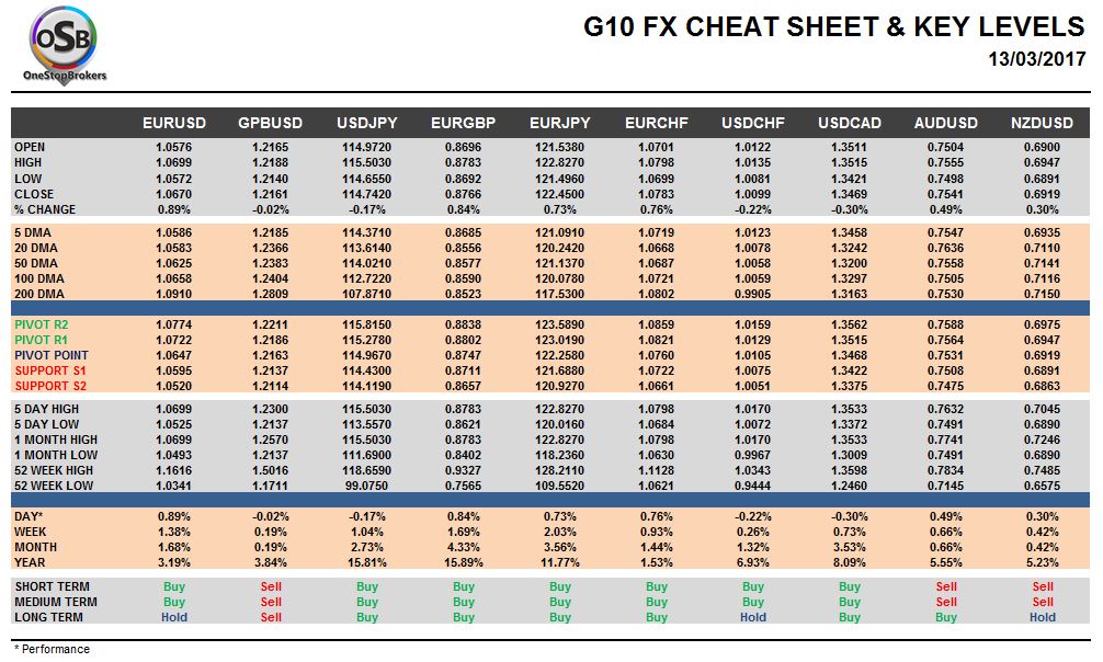 currency pairs