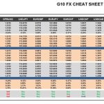 Wednesday, March 15: OSB G10 Currency Pairs Cheat Sheet & Key Levels