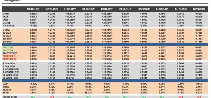 currency pairs