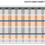 Friday, March 24: OSB G10 Currency Pairs Cheat Sheet & Key Levels