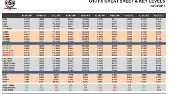 currency pairs cheatsheet