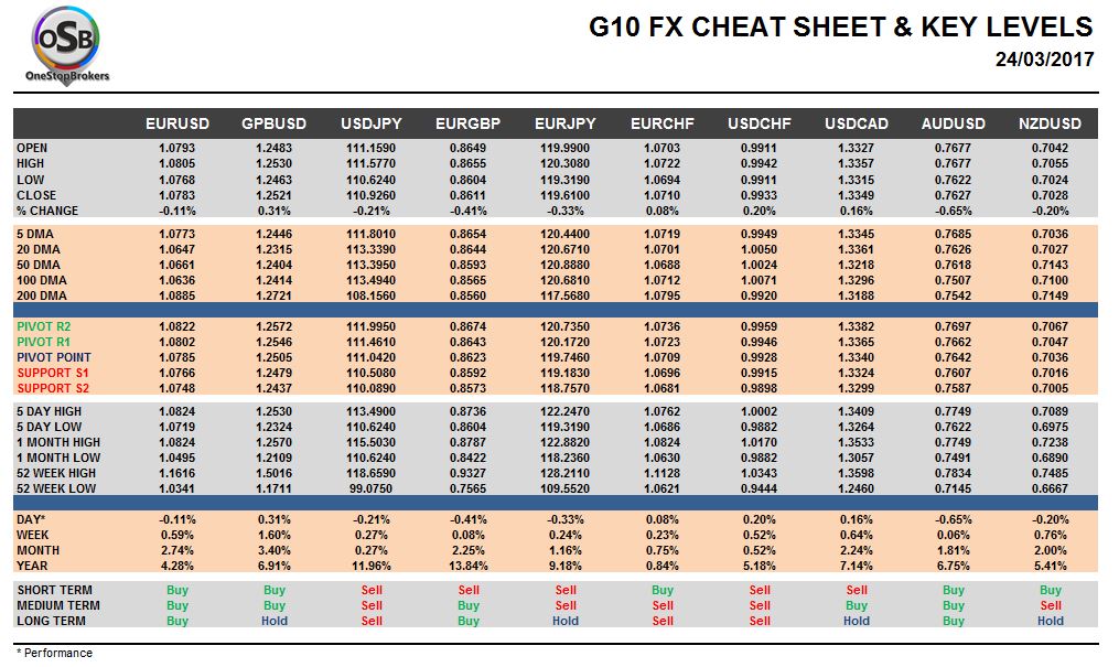 currency pairs cheatsheet