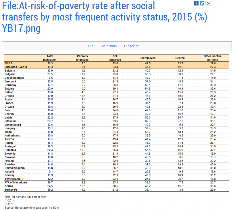 eu poverty eu poverty