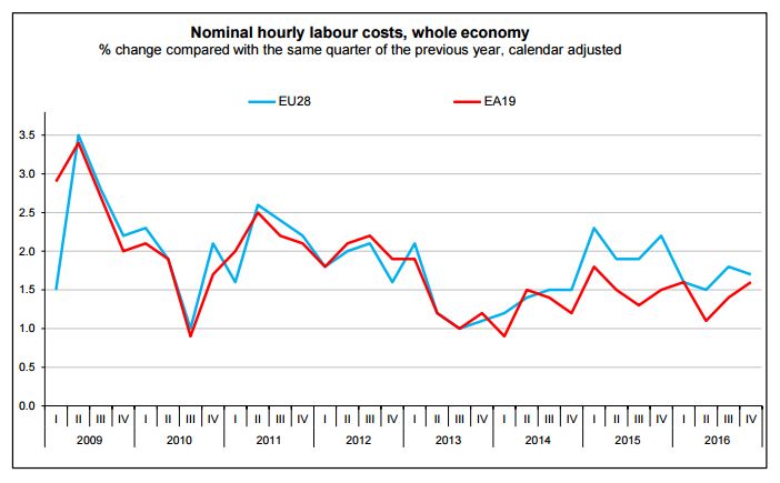 eurostat graph1