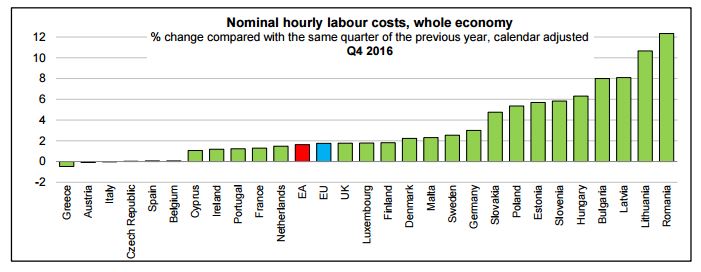 eurostat graph2