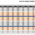 Monday, March 27: OSB G10 Currency Pairs Cheat Sheet & Key Levels