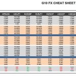 Thursday, March 16: OSB G10 Currency Pairs Cheat Sheet & Key Levels