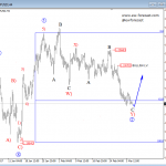 Elliott Wave Analysis: GBPUSD Trading In A Higher Degree Correction