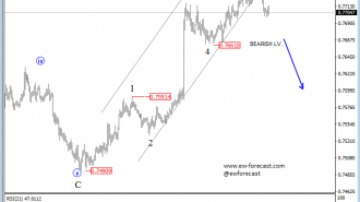 intraday audusd