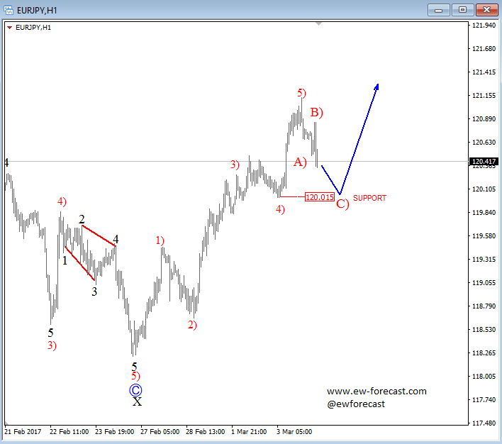 intraday eurjpy