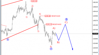 intraday gold