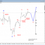 Elliott Wave Analysis: Crude OIL and S&P500