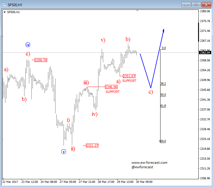 intraday sp500