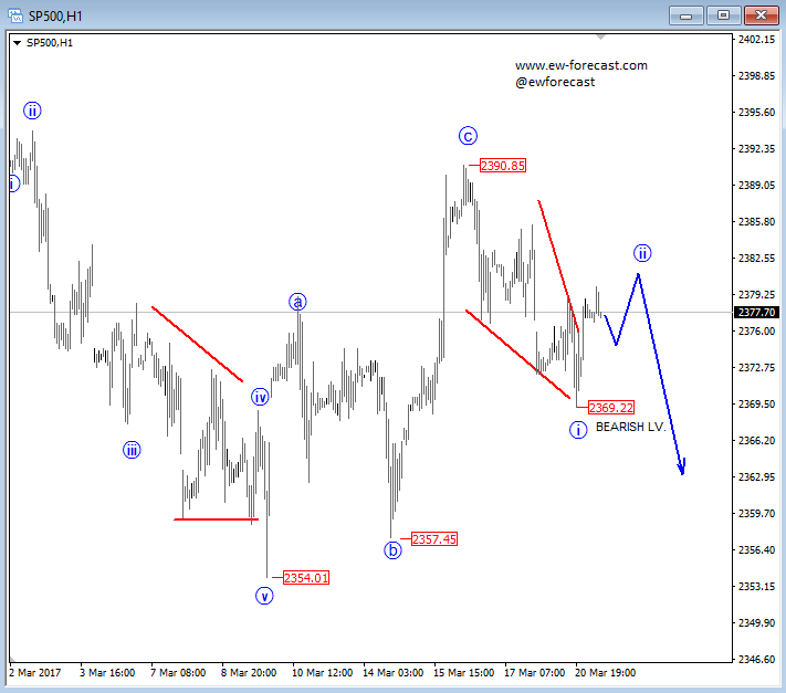 intraday sp500