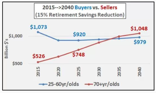 retirements savings