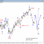 Elliott Wave Analysis: NZDUSD and SILVER