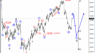 silver price analysis